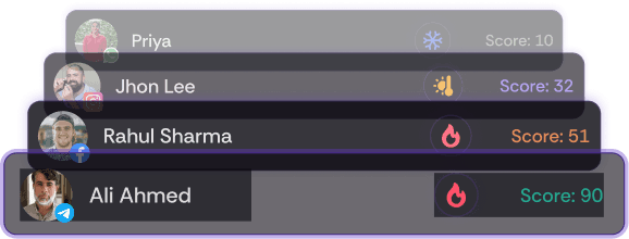 Lead scoring list with heat scores